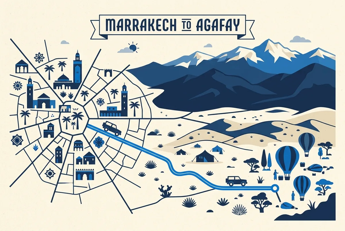 Mappa semplificata che mostra il tragitto di ritiro dal centro di Marrakech fino al sito di lancio ad Agafay, con le montagne dell'Atlas sullo sfondo