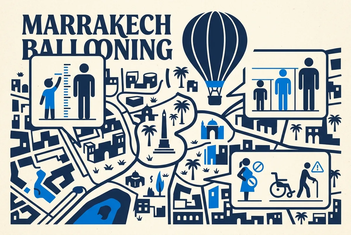 Vue depuis le sol d'une nacelle de montgolfière avec plusieurs passagers en attente avant le décollage près de Marrakech, ambiance montgolfière marrakech combien de personnes
